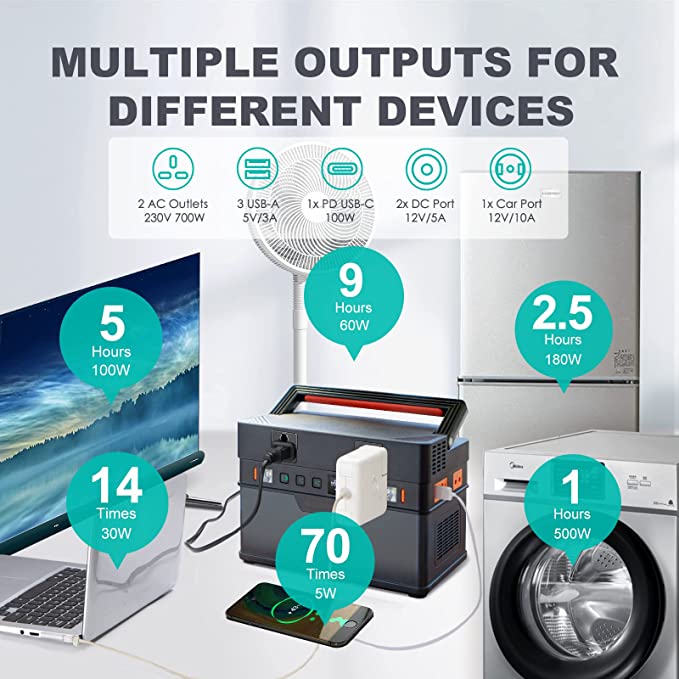 ALLPOWERS Portable Power Station 700W 606Wh MPPT Solar Generator with 2x 230V AC Outlet, 100W USB-C, 0-80% Within 1.5 Hour Fast Charging Backup Battery for Home Emergency Outdoor Trip RV Camping