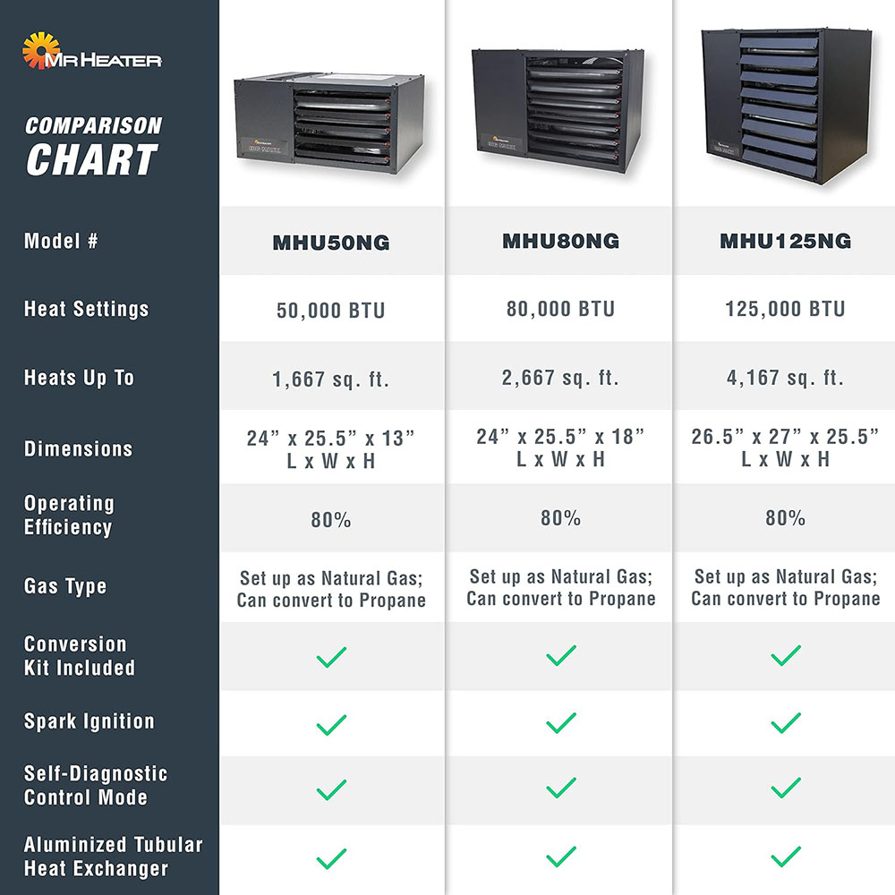Mr. Heater F260550 Big Maxx MHU50NG Natural Gas Unit Heate